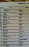 Nowy rok szkolny, Francja klasa 1"A"