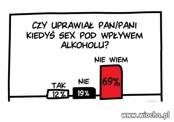 Nie wiem ...