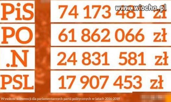 STOP finansowaniu partii politycznych
