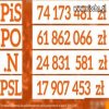 STOP finansowaniu partii politycznych