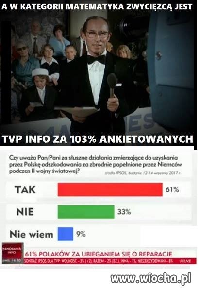 W kategorii matematyka