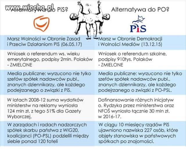 "Nie ma różnicy między PIS a PO