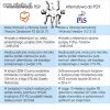 "Nie ma różnicy między PIS a PO