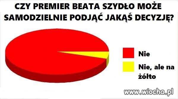 Sondaże