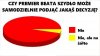 Sondaże