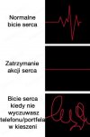 A jak bije Twoje serce?