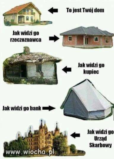 Twój dom i jak go widzą