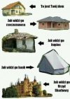 Twój dom i jak go widzą