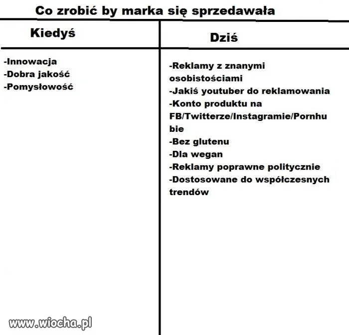 Taka prawda