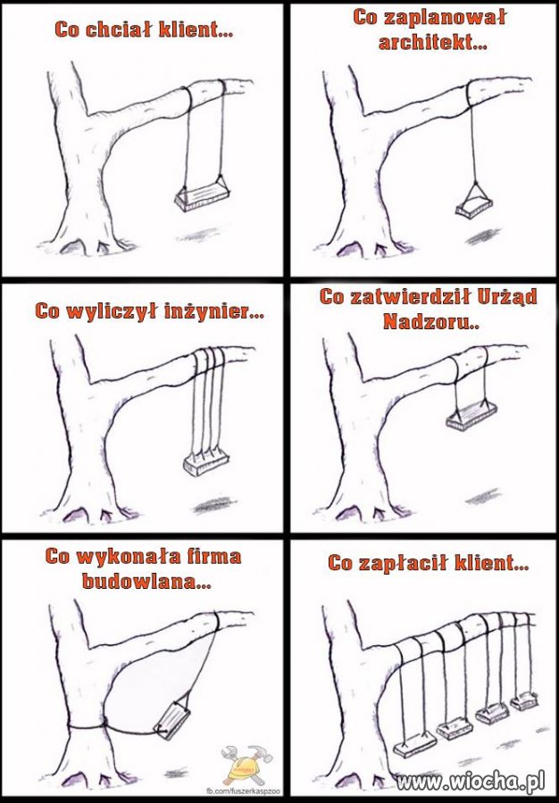 Tak właśnie..