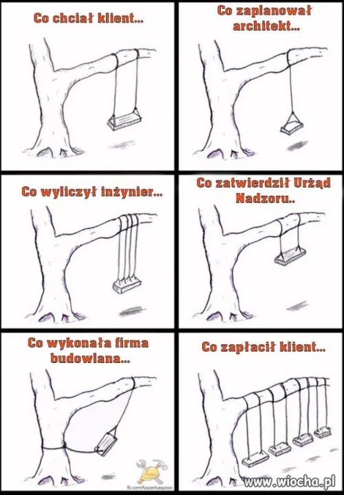 Tak właśnie..
