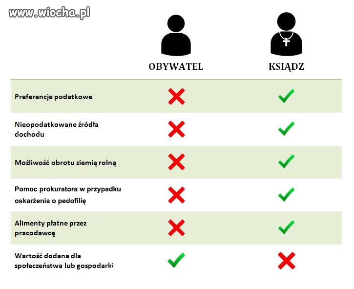 Takie porównanie...
