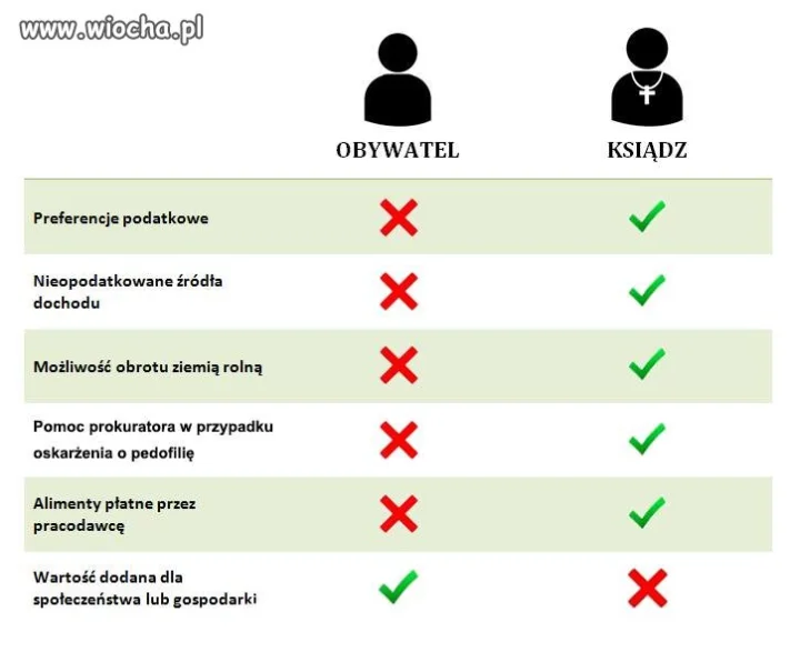 Takie porównanie...