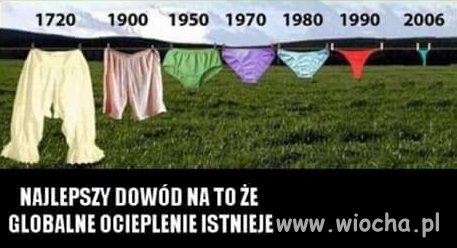 A jednak jest ocieplenie