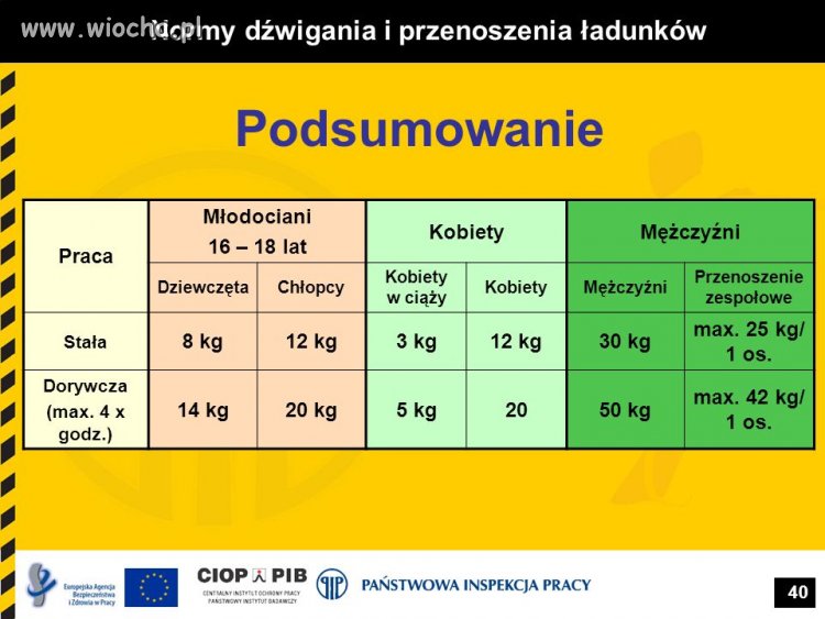 Z dedykacją dla Pań, co mają siłę protestować