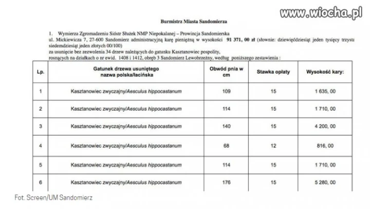 Dobra ta zmiana...a ty ile zwykły człowieku