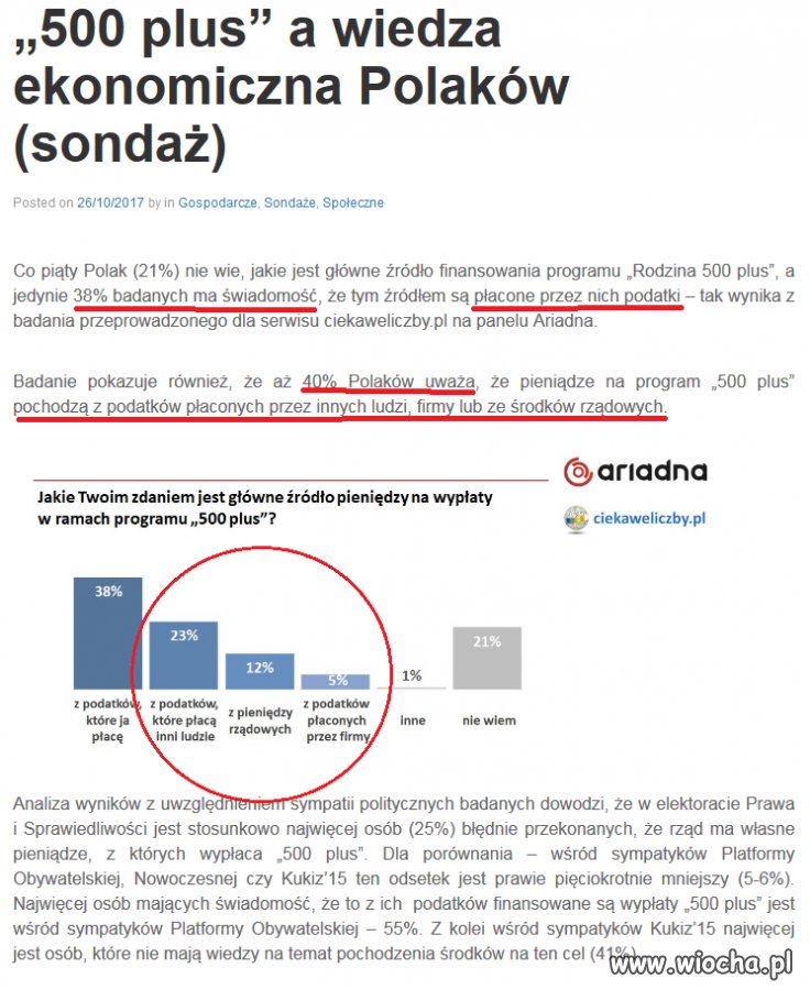 Teraz się dziwić czemu pis ma tak duże poparcie