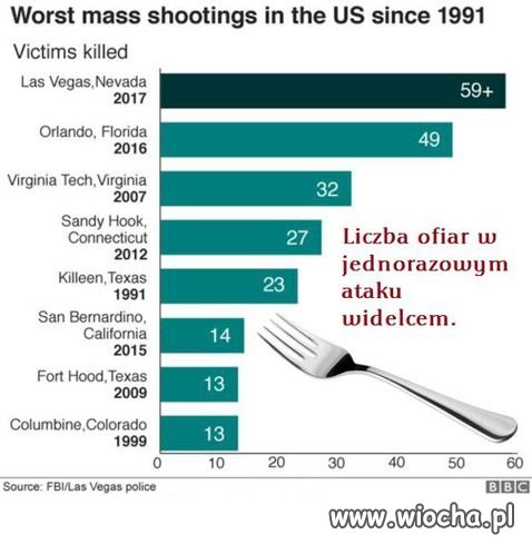 Widelcem też można zabić