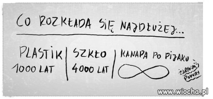 Czasy rozkładu