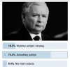 Sondaż WP
