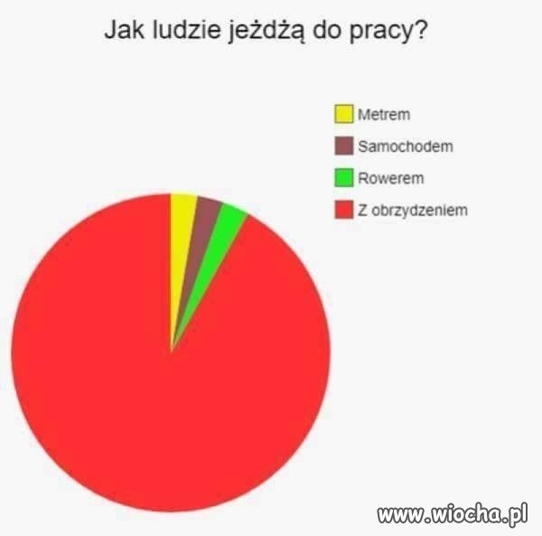 Na szczęście ja nie mam pracy