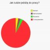 Na szczęście ja nie mam pracy