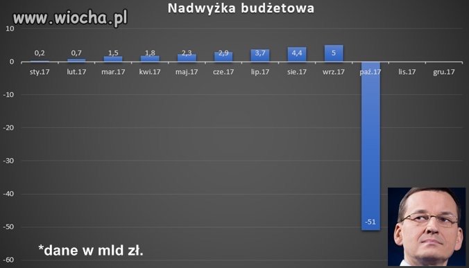 Z cyklu jak zrobić wyborców.