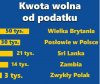 Tygrysy Europy a może i świata