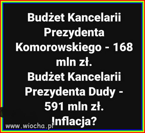 Budżety kancelarii