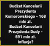 Budżety kancelarii