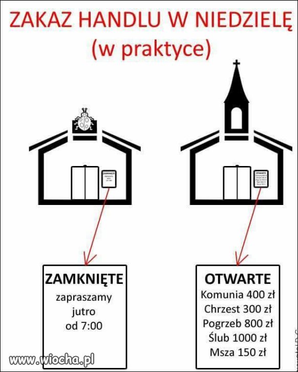 Hipokryzja i błędny tok myślenia