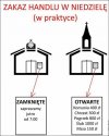 Hipokryzja i błędny tok myślenia