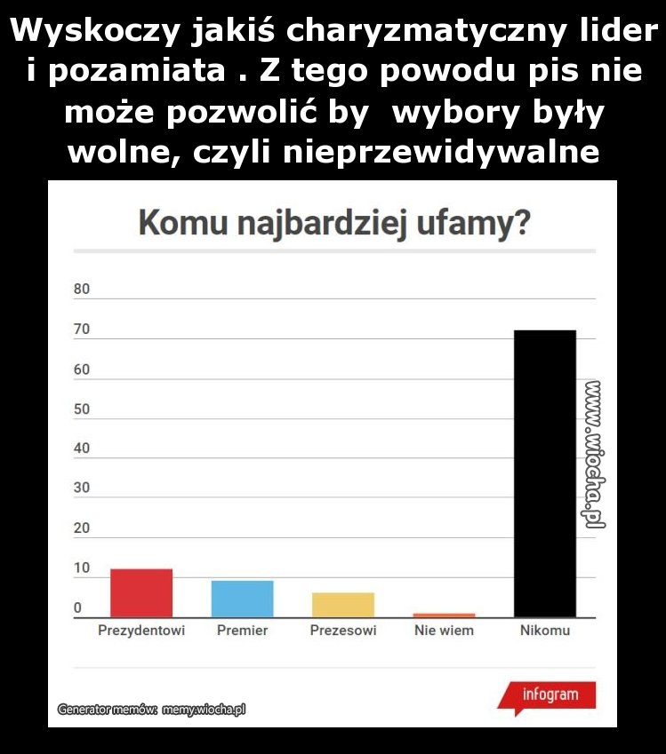 Nowy lider zaufania społecznego 