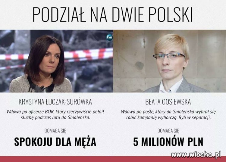 Dwie Polski