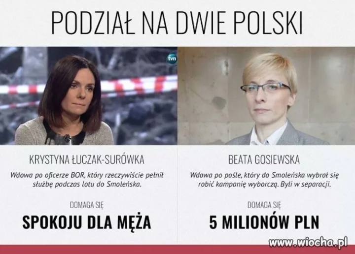 Dwie Polski