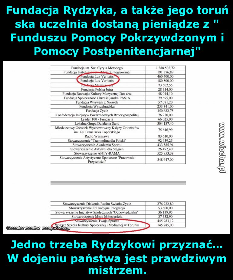 Fundacja Rydzyka, a także jego toruńska uczelnia