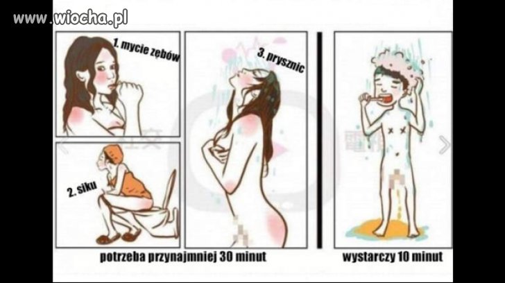 Mężczyżni vs kobiety