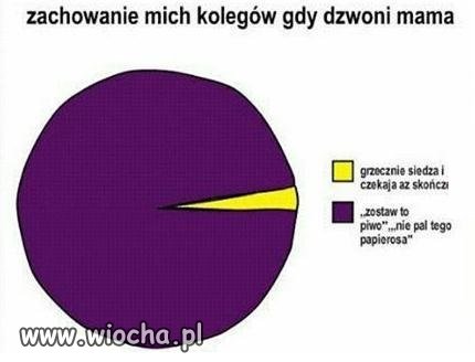 Ale ja nic takiego nie robiłem mamo...