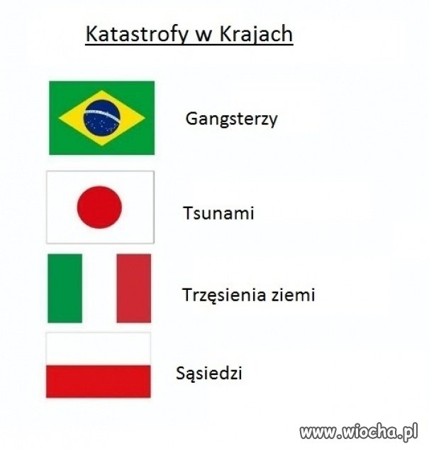 Tak uczy historia