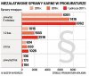 Z cyklu prokuratura po reformie PiS 