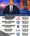 Propaganda sukcesu