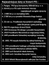 Wielkie daty