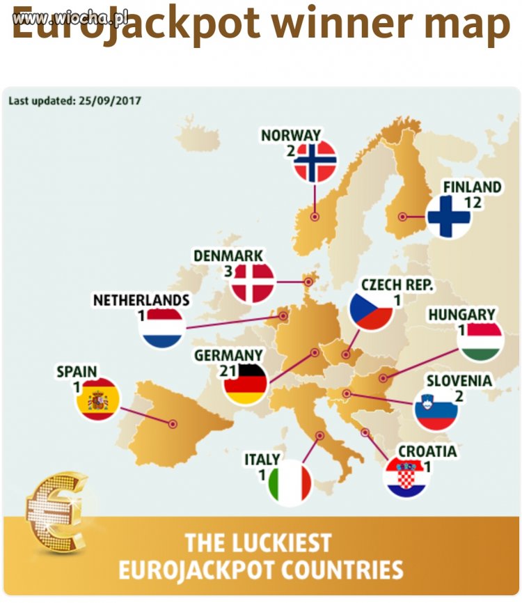 Eurojackpot