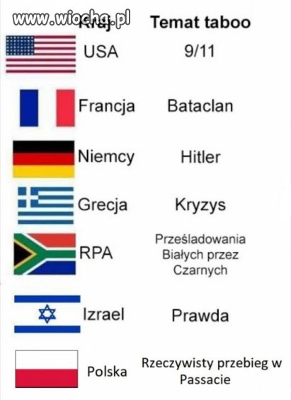 Rzeczywistość