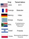Rzeczywistość