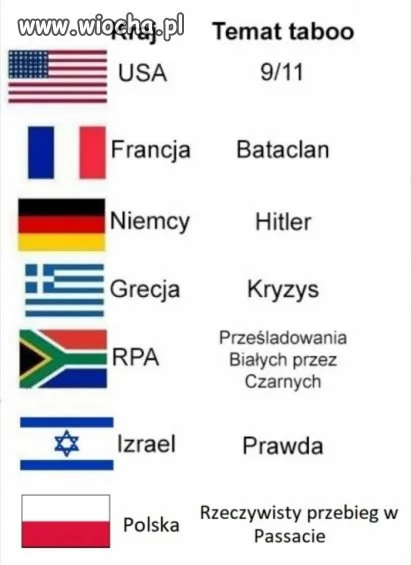 Rzeczywistość