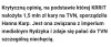 Publikuje w pismie "Egzorcysta"