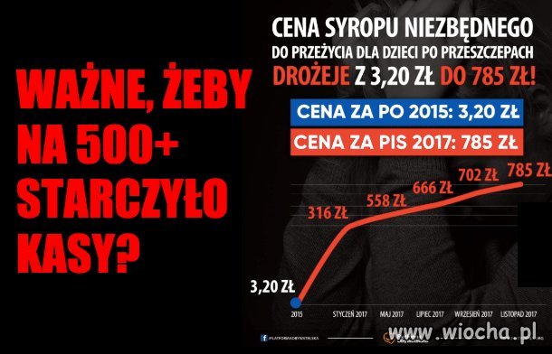 Dołożymy