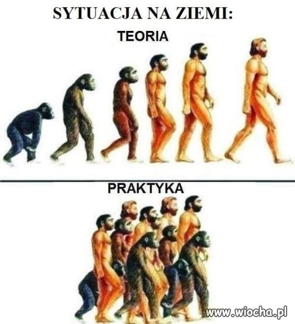 Dzisiejszy świat