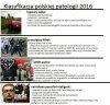 Klasyfikacja polskiej patologii
